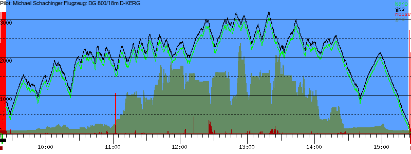 Barometer